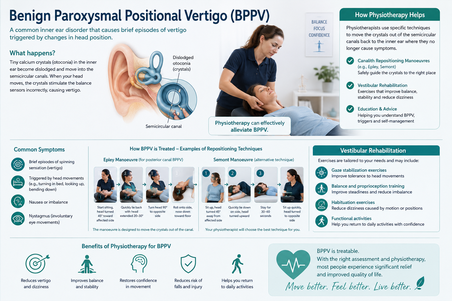 Benign-Paroxysmal-Positional-Vertigo-alleviate-physiotherapy-vestibular-rehabilitation
